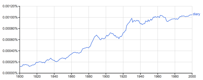 Screen Shot 2014-10-09 at 9.10.00 PM